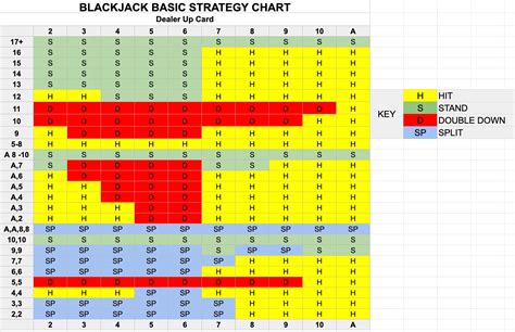 blackjack translation in Arabic .